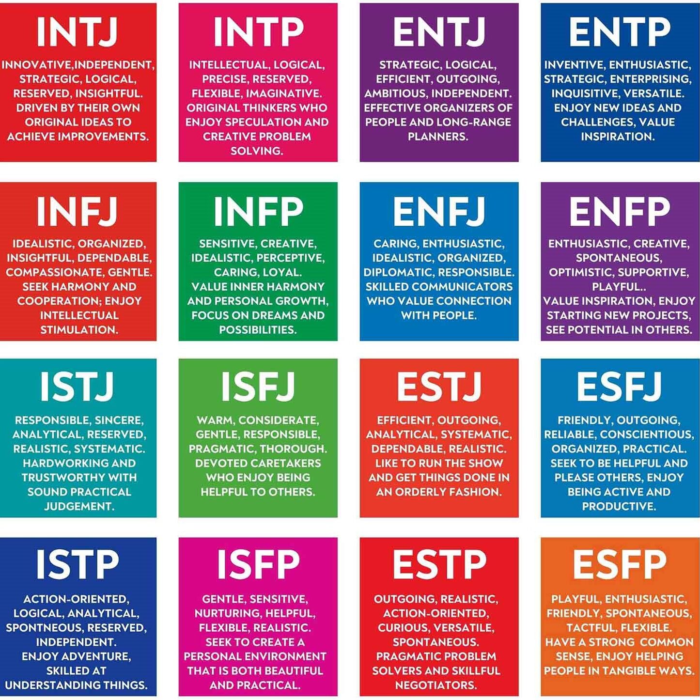Myers-Briggs Personality Test - Methode Myers-Briggs Personality Test - Methode
