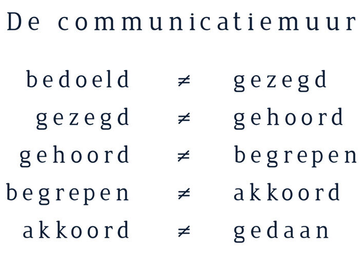 De communicatiemuur